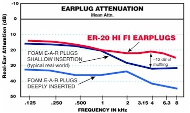 Ety-plug-chart